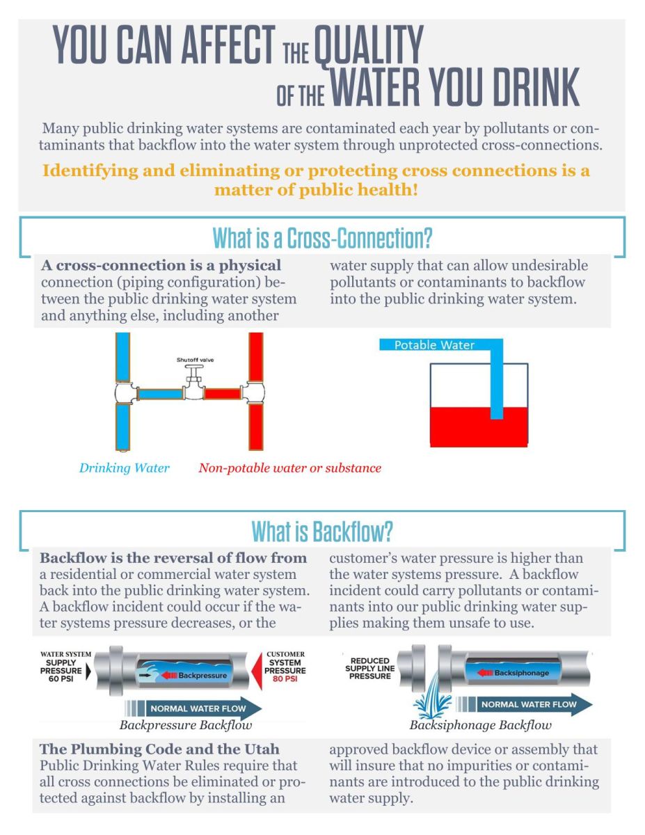 Link to flyer on Cross Connection